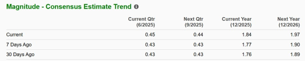 Zacks Investment Research