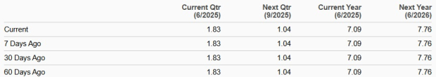 Zacks Investment Research
