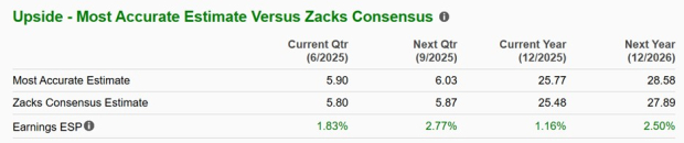 Zacks Investment Research