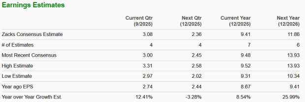 Zacks Investment Research