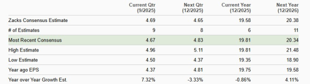Zacks Investment Research
