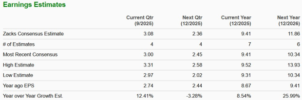 Zacks Investment Research