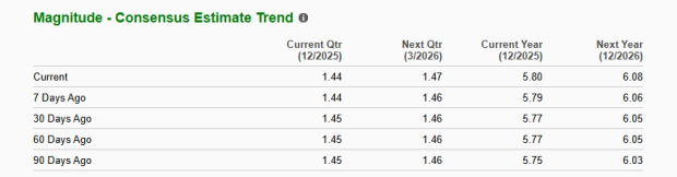 Zacks Investment Research