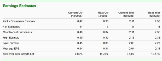 Zacks Investment Research