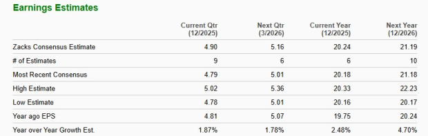 Zacks Investment Research
