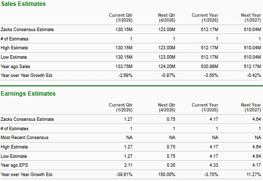 Zacks Investment Research