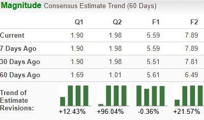 Zacks Investment Research