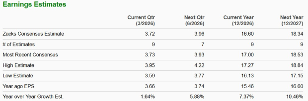 Zacks Investment Research