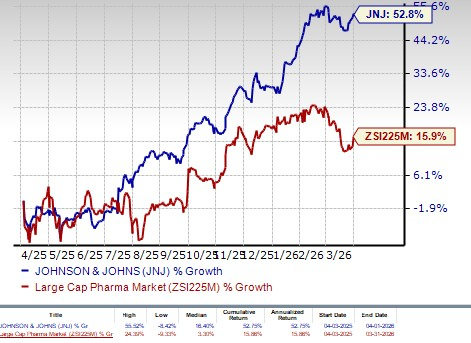 JNJ Q1 MedTech Preview: Key Drivers and China Headwinds to W