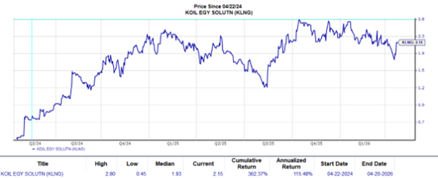 Zacks Investment Research