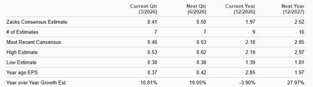 Zacks Investment Research