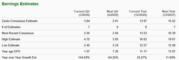 Zacks Investment Research