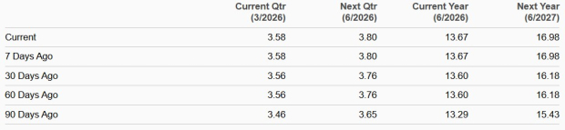 Zacks Investment Research