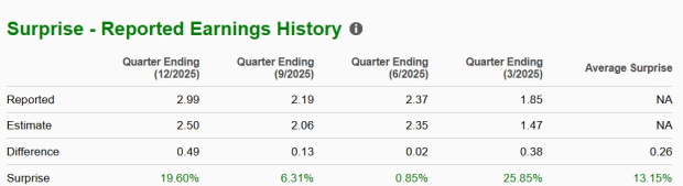 Zacks Investment Research