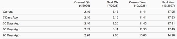 Zacks Investment Research