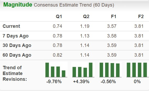 Dominion Energy to Report Q2 Earnings: What to Expect From t