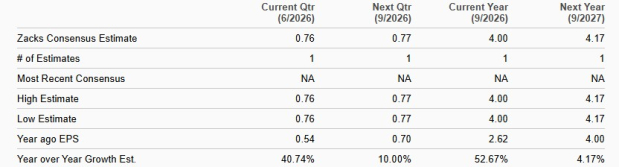 Zacks Investment Research