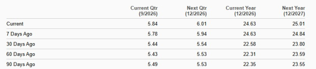 Zacks Investment Research
