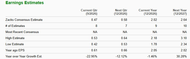 Zacks Investment Research