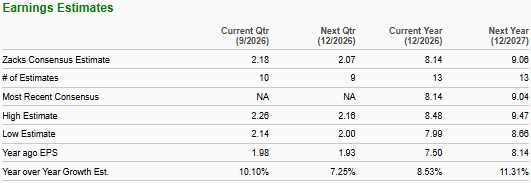 Zacks Investment Research