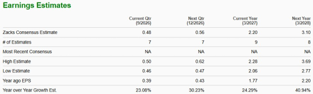 Zacks Investment Research