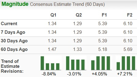 Zacks Investment Research