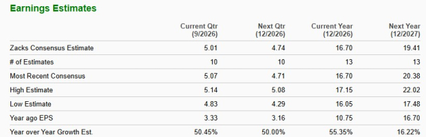 Zacks Investment Research