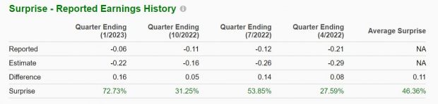 Zacks Investment Research