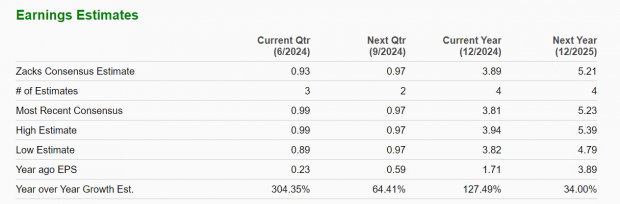 Zacks Investment Research