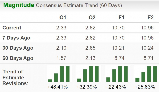 Zacks Investment Research