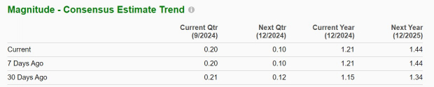 Zacks Investment Research