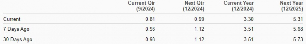 Zacks Investment Research