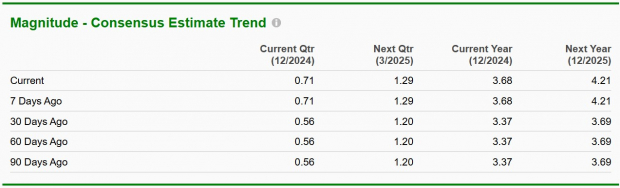 Zacks Investment Research