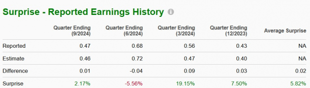 Zacks Investment Research