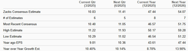 Zacks Investment Research
