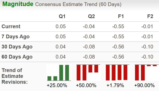 Zacks Investment Research