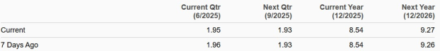 Zacks Investment Research