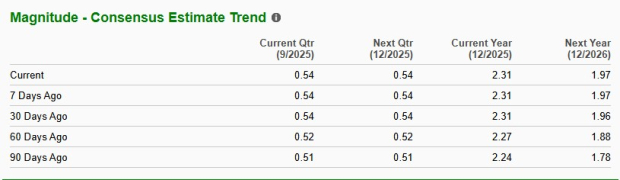 Zacks Investment Research