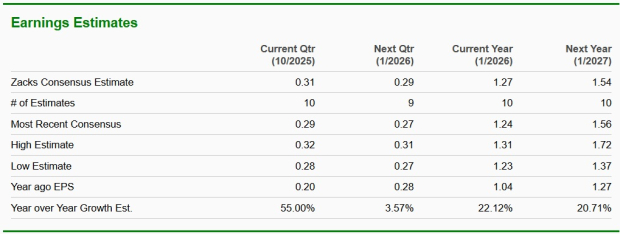 Zacks Investment Research