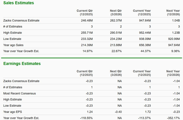 Zacks Investment Research