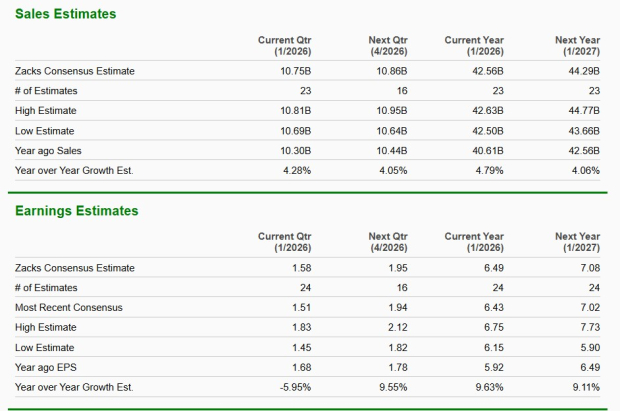 Zacks Investment Research