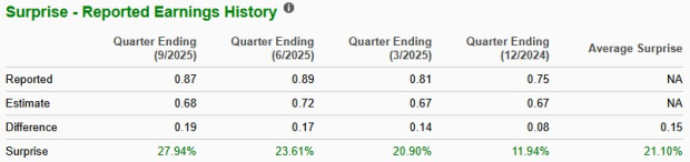 Zacks Investment Research