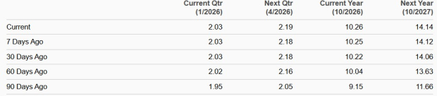 Buy, Sell or Hold Broadcom Stock? Key Tips Ahead of Q1 Earnings