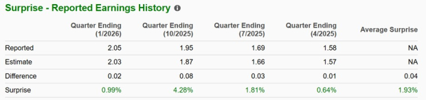 Zacks Investment Research