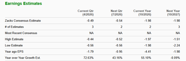 Zacks Investment Research