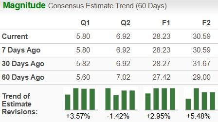 Zacks Investment Research