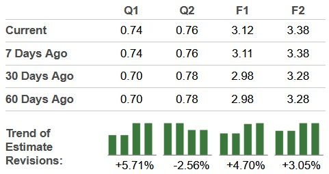 Zacks Investment Research