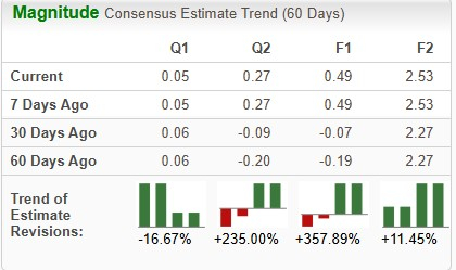 Zacks Investment Research