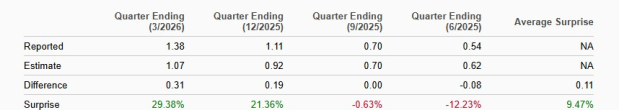 Zacks Investment Research