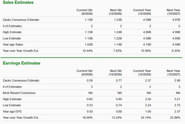 Zacks Investment Research